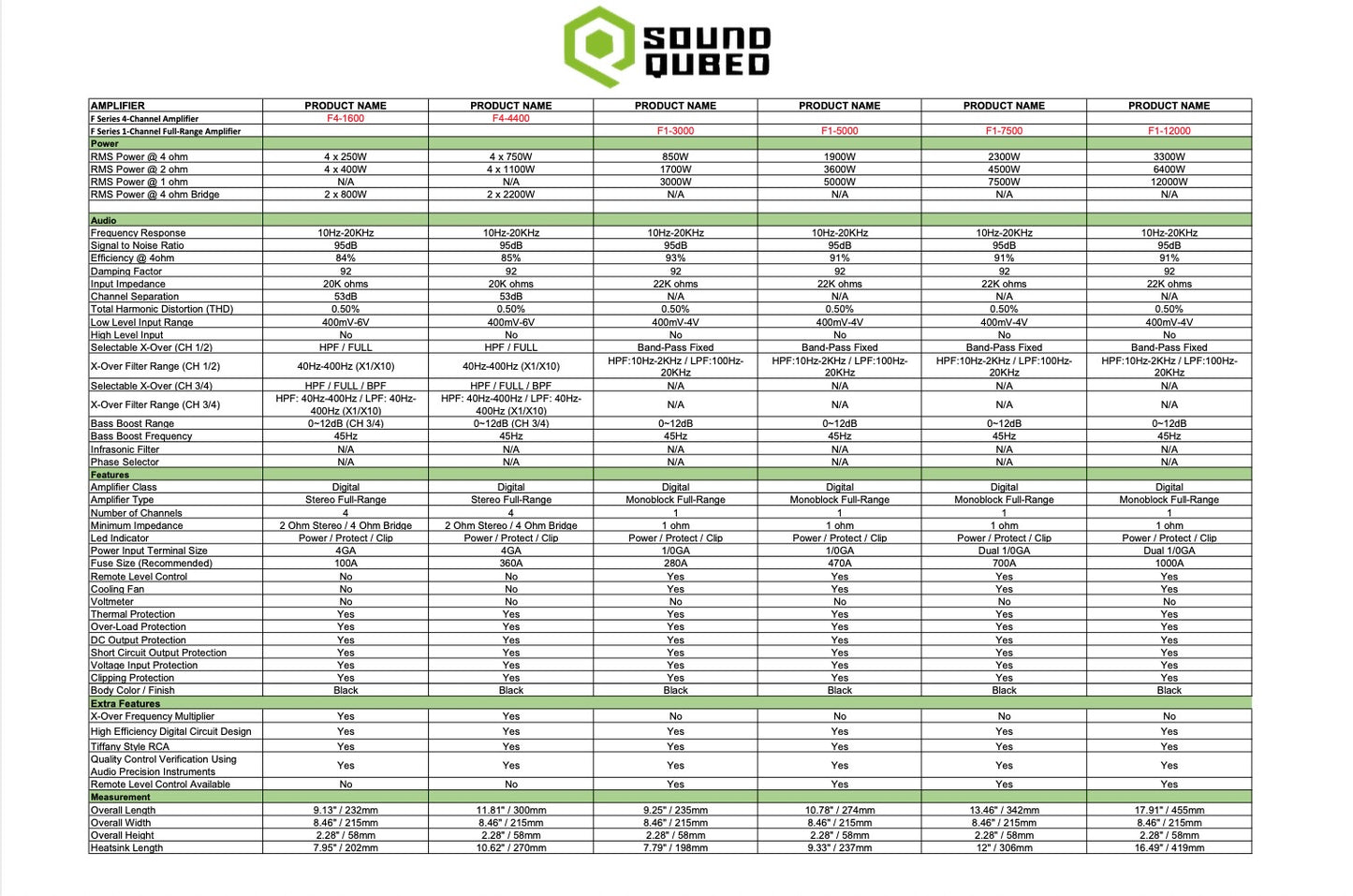 SoundQubed F4-4400 4-Channel Amplifier